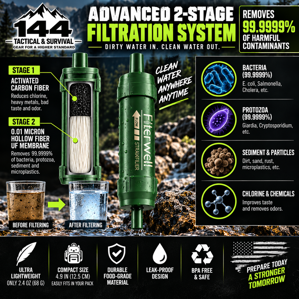144 Tactical Compact Emergency Water Filter Straw