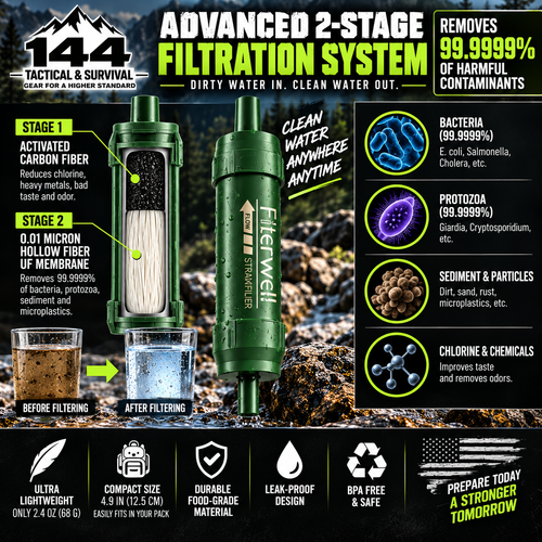144 Tactical Compact Emergency Water Filter Straw