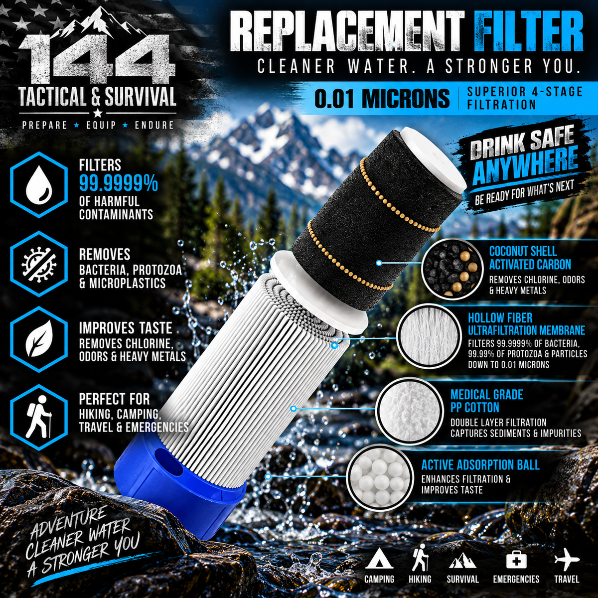 144 Tactical Personal Water Filter Straw – 4-Stage 0.01 Micron Emergency Water Filtration System