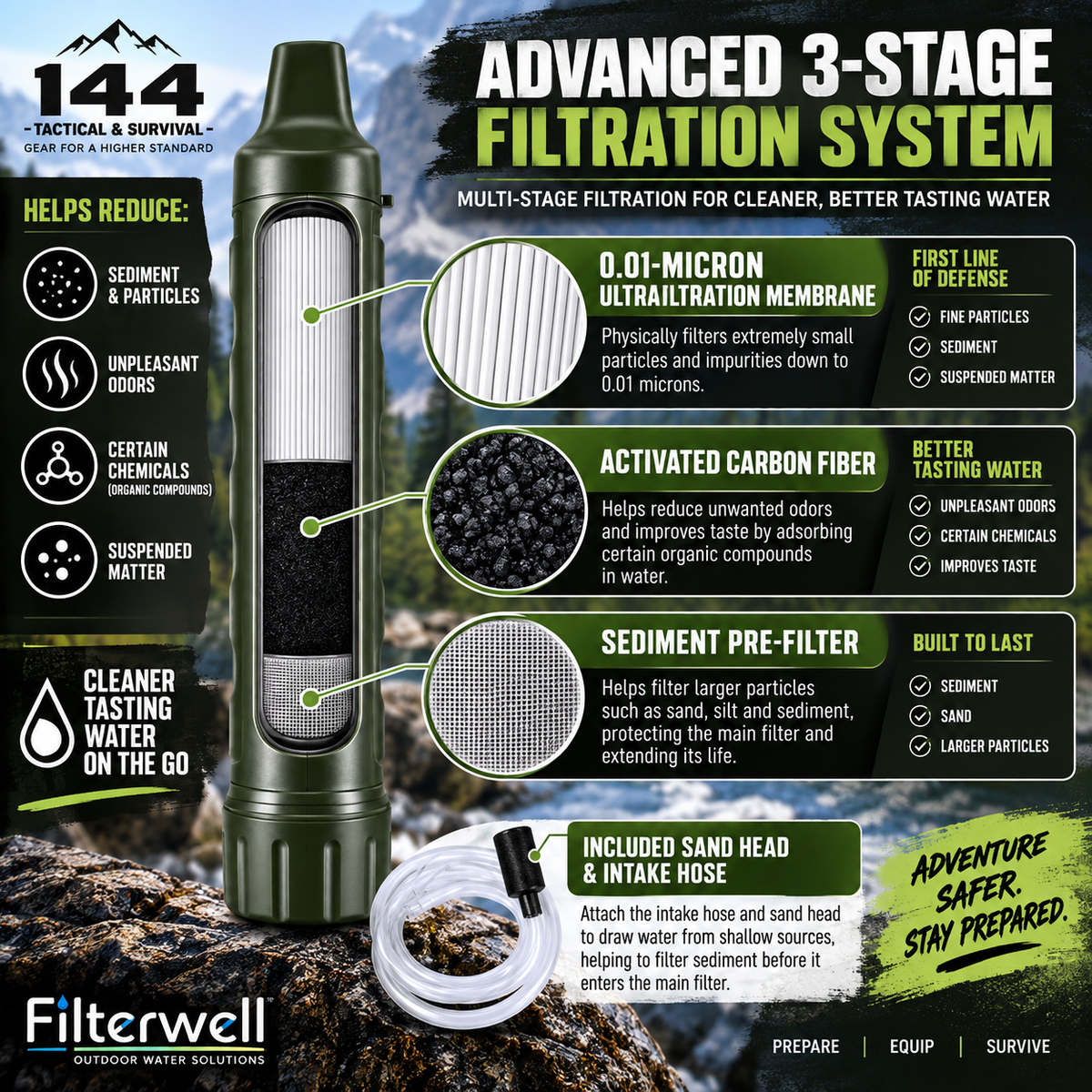 Filterwell Portable Water Filter Straw | Emergency & Survival Water Filtration System